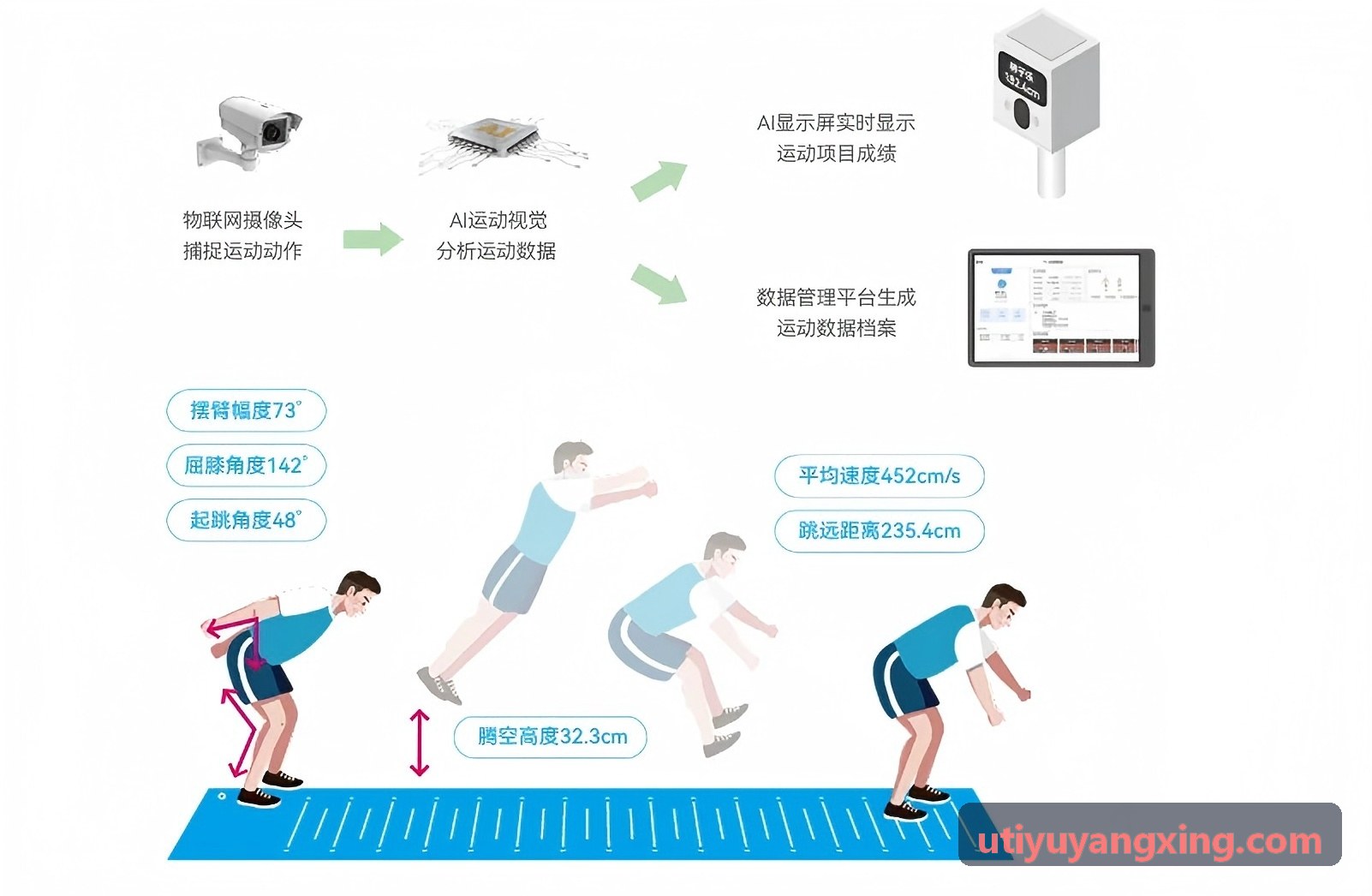 体育教师课时均衡与教改评估